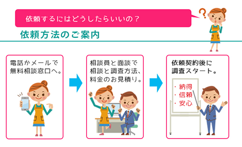 娘が同棲している男の素行調査の依頼方法。